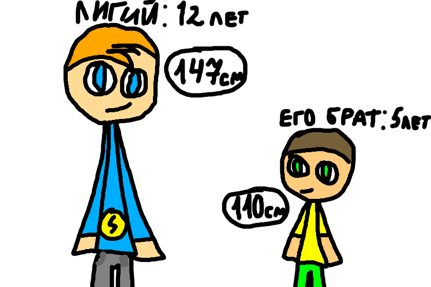 Сравнение роста и возраста Лигия с его братом.