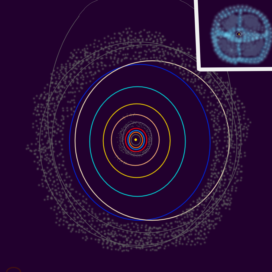 Ловите карту орбит солнечной системы!